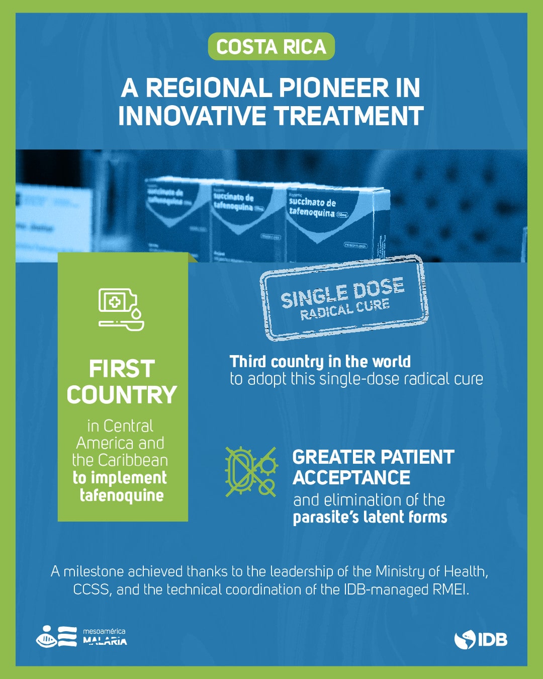 Costa Rica reduces local malaria cases by nearly 97% and moves closer to the historic milestone of elimination